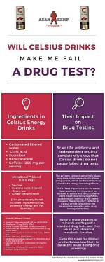 Celsius Energy Drinks and Positive Drug Tests Revealed