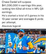 Chase Daniel – Nfl Career Achievements, Salary and Net Worth