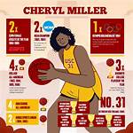 Cheryl Miller: the Trailblazing Basketball Icon
