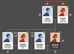 Christoph Hesshaimer Family Tree & History, Ancestry & Genealogy |