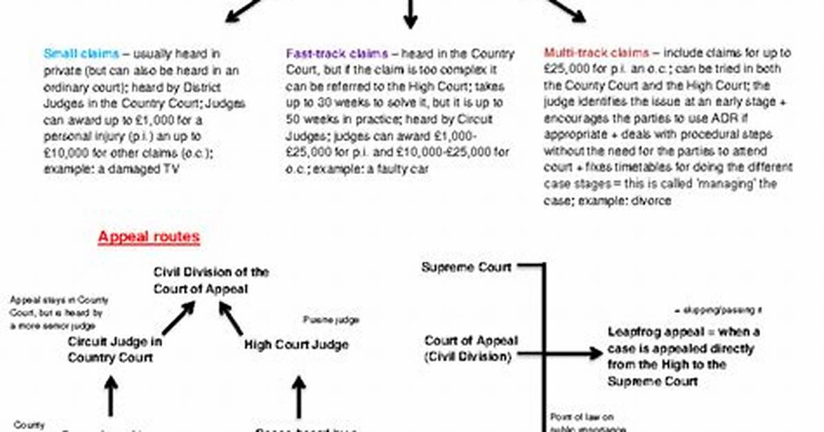 Civil Regime: Understanding the Framework of Civil Law