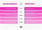 Compassion vs Empathy, Meaning, Examples, Fatigue, Synonym