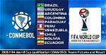 Conmebol South American 2026 World Cup Qualifying Schedule Announced
