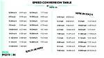 Converting Mach 10 to Mph: a Comprehensive Guide
