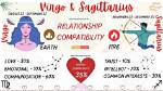 Dashj | Sagittarius Virgo Love Compatibility