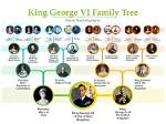 Did George Have Children? |