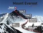 Discover the Towering Height of Mount Yamal in Feet