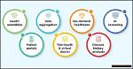 Discoveries and Insights for Healthcare Excellence