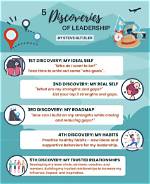Discoveries and Insights into City Leadership