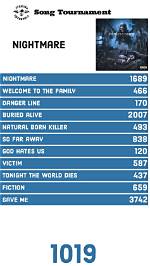 Discoveries and Insights Through Album Rankings