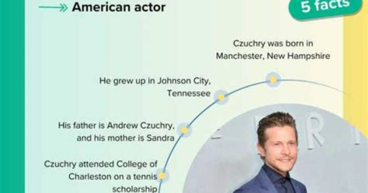 Discovering Matt Czuchry: the Journey of a Talented Actor