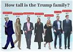 Discovering the Height of Donald Trump in Centimeters