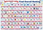 Discovering the World of Sanrio Characters Names: a Fun and Informal Dive into Cuteness!