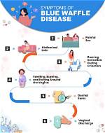 Dissecting the "Blue Waffle Disease Picture Twitter" Phenomenon