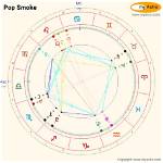 Dive into Pop Smoke's Birth Chart