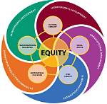 Educational Equity and Social Justice