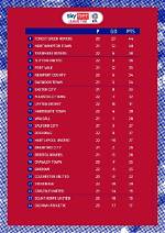 Efl League Two Standings: a Comprehensive Guide to the 2023 Season