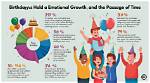 Embracing the Joy of Life: Birthdays Should Be Celebrated Quotes