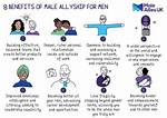 Empowered Voices: the Role of Male Allyship in Modern Society