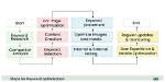 Enhance Your Web Presence: Zoechoip Keyword Optimization