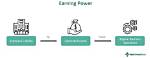Exclusive Content and Earning Power Revealed