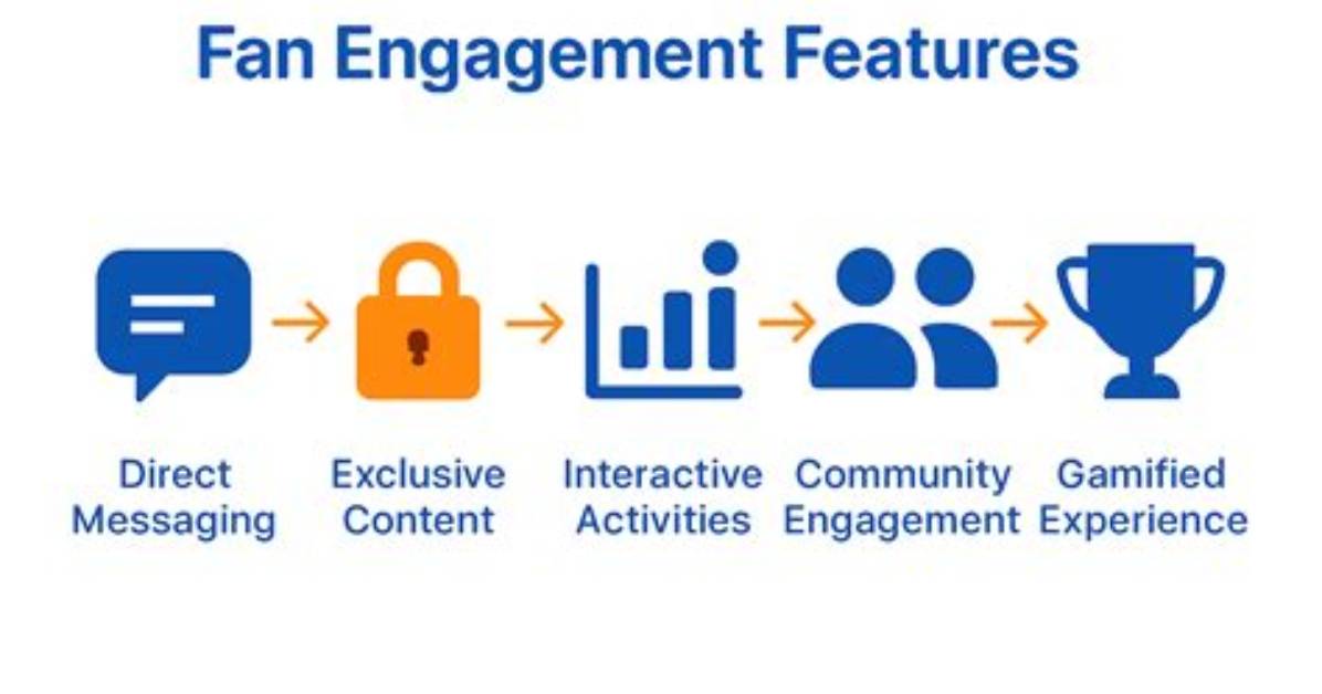 Exclusive Content, Fan Engagement, and Industry Insights
