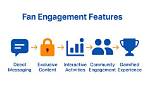 Exclusive Content, Fan Engagement, and Industry Insights