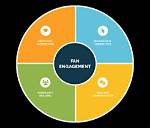 Exclusive Content, Personalized Engagement, and Fan Community