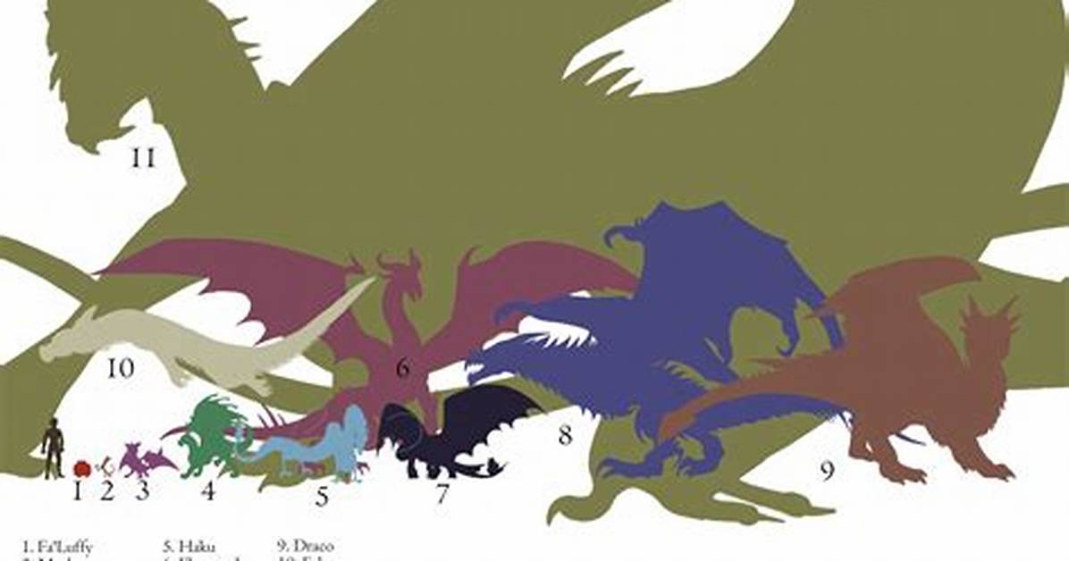 Exploring Dragon Sizes in "House of the Dragon"