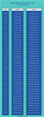 Exploring Height, Weight, Age, Relationships, and Family