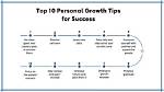 Exploring Maturity, Success, and Personal Growth