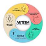 Exploring Sam from Siesta Key's Autistic Journey