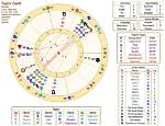 Exploring Taylor Swift's Astrology Sign