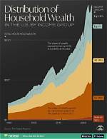 Exploring the Depth of His Wealth