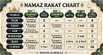 Exploring the Namaz Rakat Time Table 2024