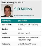 Exploring the Net Worth of Chuck Woolery