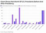 Exploring the Net Worth of That Mexican Ot