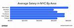 Exploring the Nyc Mayor Salary: a Comprehensive Insight