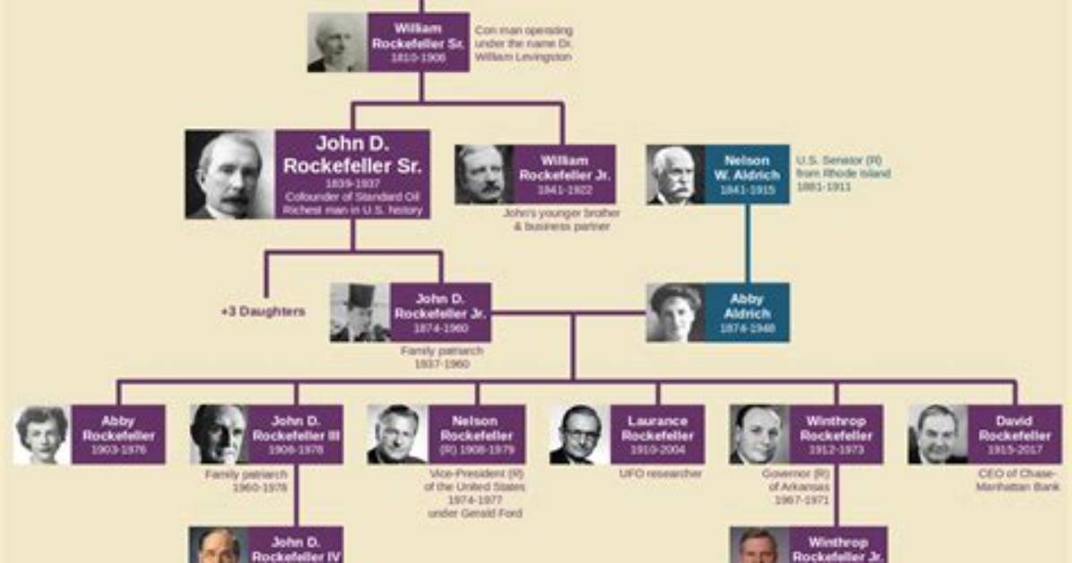 Exploring the Rockefeller Family Tree: a Legacy of Wealth and Influence
