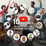 Family, Culture, and Youtube Success