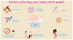 Family, Fortune, and Baby's Weight