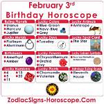 February 3 Zodiac Horoscope Birthday Personality ·