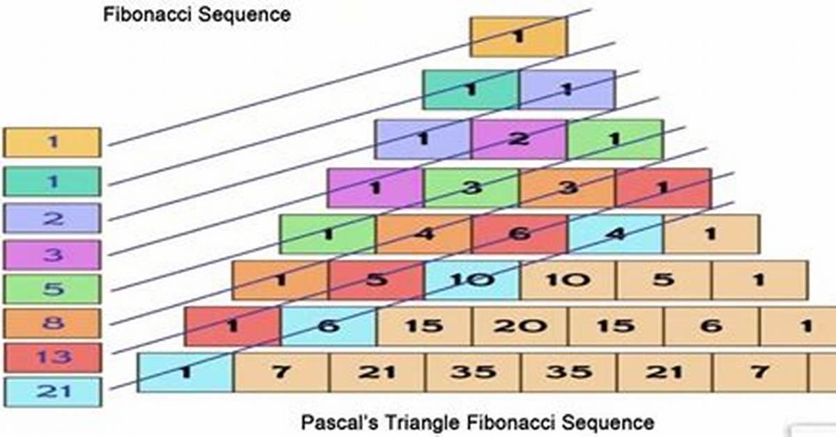 Generating a Cryptographic Key Using Fibonacci Sequence in Python