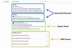 Google Serp Position Checker: Dominate Search Results