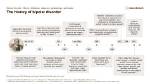 Had History of Bipolar Disorder, Depression ·