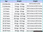 Height, Weight, Age, Boyfriend, and More