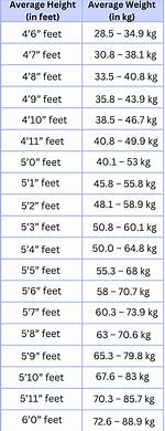 Height, Weight, and the Perfect Golf Physique