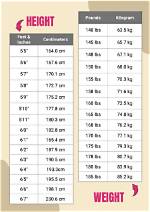 Height, Weight, and the Weight of Public Scrutiny
