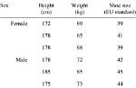 Height, Weight, Shoe Size, and More!