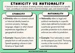 Her Nationality and Family Details |
